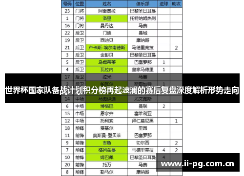 世界杯国家队备战计划积分榜再起波澜的赛后复盘深度解析形势走向
