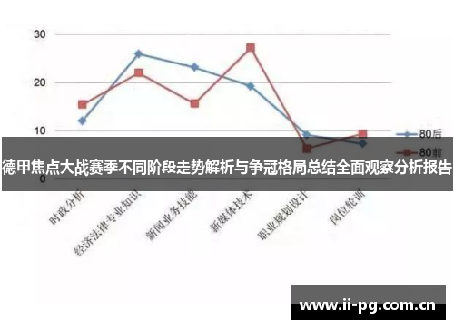 德甲焦点大战赛季不同阶段走势解析与争冠格局总结全面观察分析报告